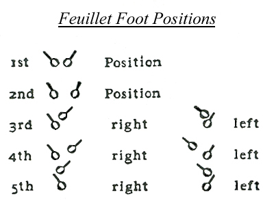 Feuillet Foot Positions (very small steps)